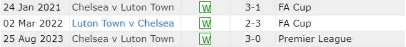3 lần gần nhất Chelsea và Luton chạm trán, The Blues đều giành chiến thắng