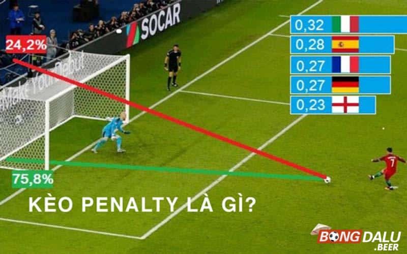 Định nghĩa kèo Penalty là gì? 