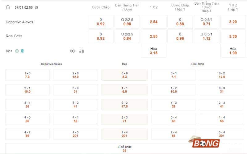 Nhận định soi kèo Alaves vs Real Betis, 02h00 ngày 07/01/2024 - Cúp Nhà Vua TBN 