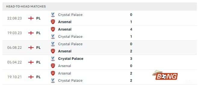 Nhận định soi kèo Arsenal vs Crystal Palace, 19h30 ngày 20/01/2024