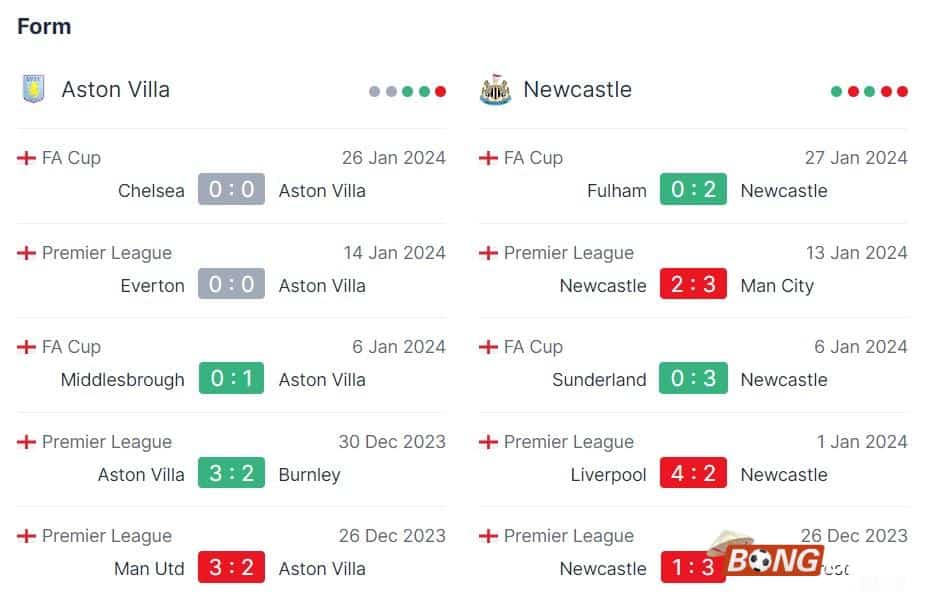 Nhận định soi kèo Aston Villa vs Newcastle, 19h30 ngày 31/01/2024 - Ngoại Hạng Anh