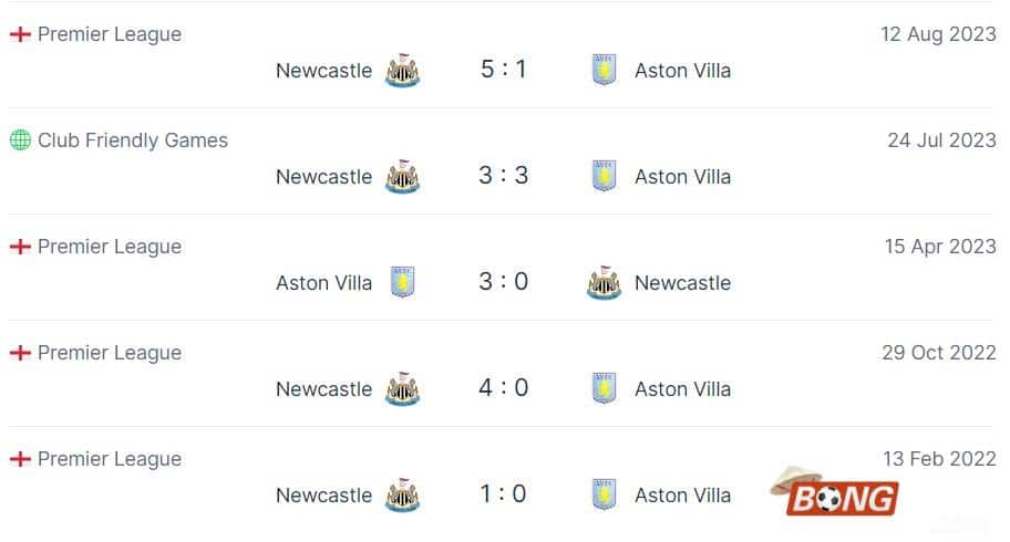 Nhận định soi kèo Aston Villa vs Newcastle, 19h30 ngày 31/01/2024 - Ngoại Hạng Anh