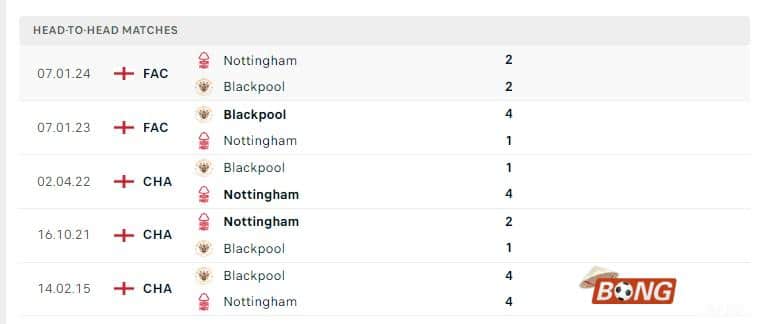 Nhận định soi kèo Blackpool vs Nottingham, 02h45 ngày 18/01/2024