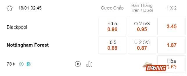 Nhận định soi kèo Blackpool vs Nottingham, 02h45 ngày 18/01/2024