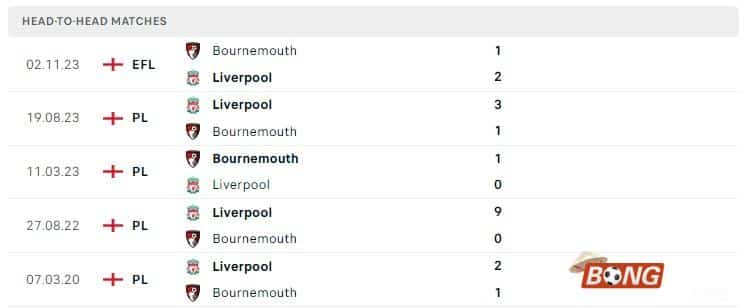 Nhận định soi kèo Bournemouth vs Liverpool, 23h30 ngày 21/01/2124