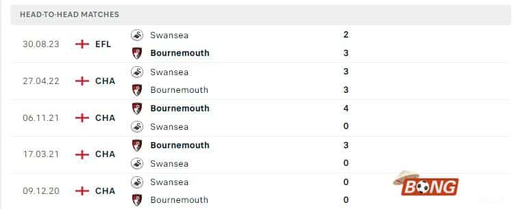 Nhận định soi kèo Bournemouth vs Swansea, 02h45 ngày 26/01/2024 - FA Cup