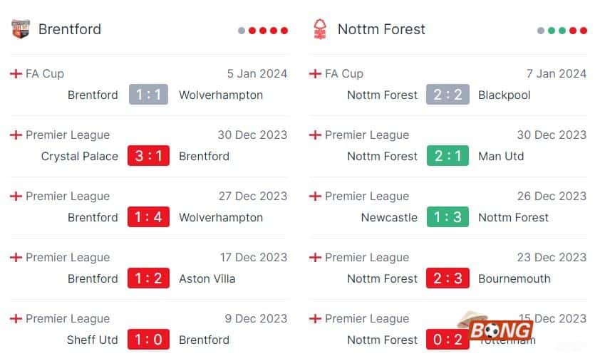 Nhận định soi kèo Brentford vs Nottingham, 00h30 ngày 21/01/2124