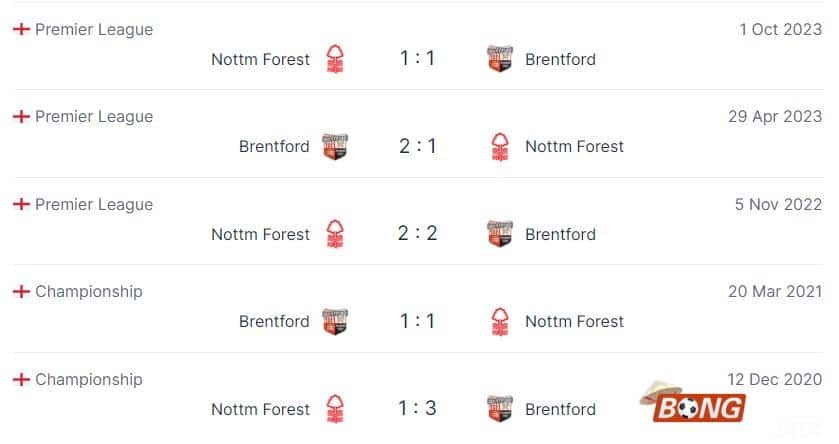 Nhận định soi kèo Brentford vs Nottingham, 00h30 ngày 21/01/2124