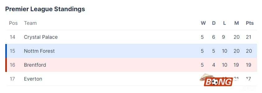 Nhận định soi kèo Brentford vs Nottingham, 00h30 ngày 21/01/2124