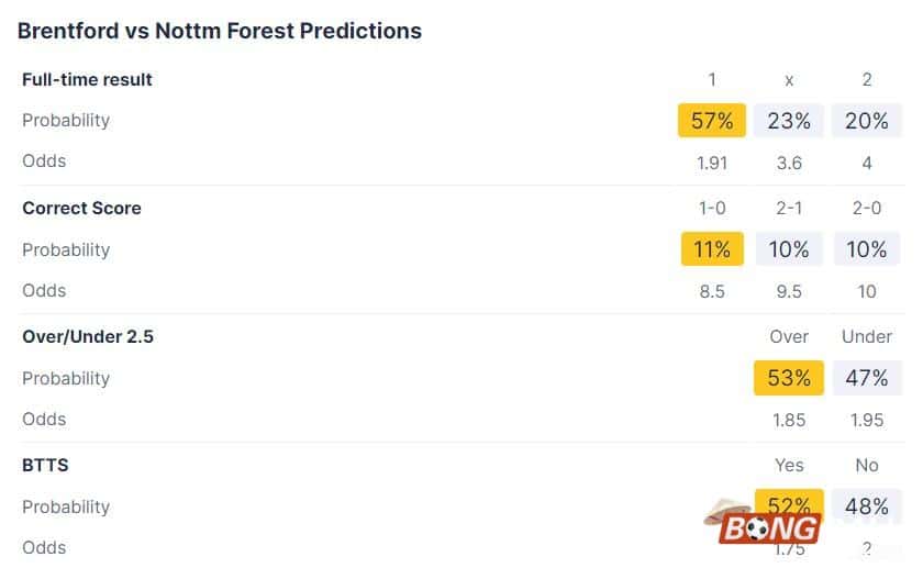 Nhận định soi kèo Brentford vs Nottingham, 00h30 ngày 21/01/2124