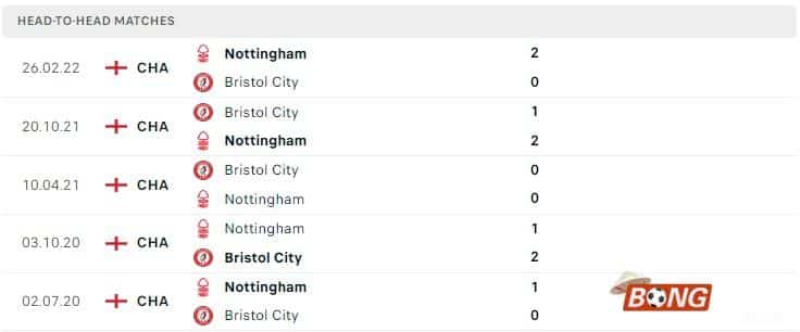 Nhận định soi kèo Bristol City vs Nottingham, 02h45 ngày 27/01/2024 - FA Cup