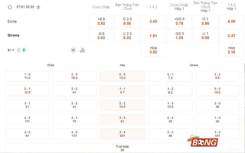 tỷ lệ kèo nhà cái Elche vs Girona