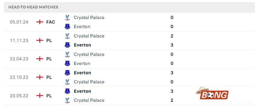 Nhận định soi kèo Everton vs Crystal Palace, 02h30 ngày 18/01/2024