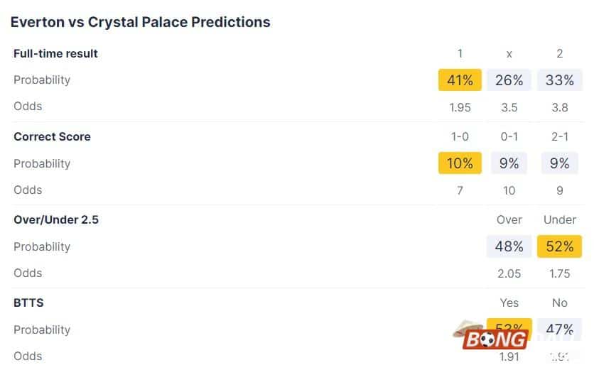 Nhận định soi kèo Everton vs Crystal Palace, 02h30 ngày 18/01/2024