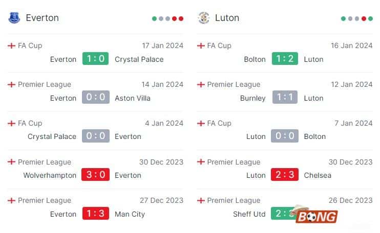 Nhận định soi kèo Everton vs Luton, 23h00 ngày 27/01/2024 - FA Cup