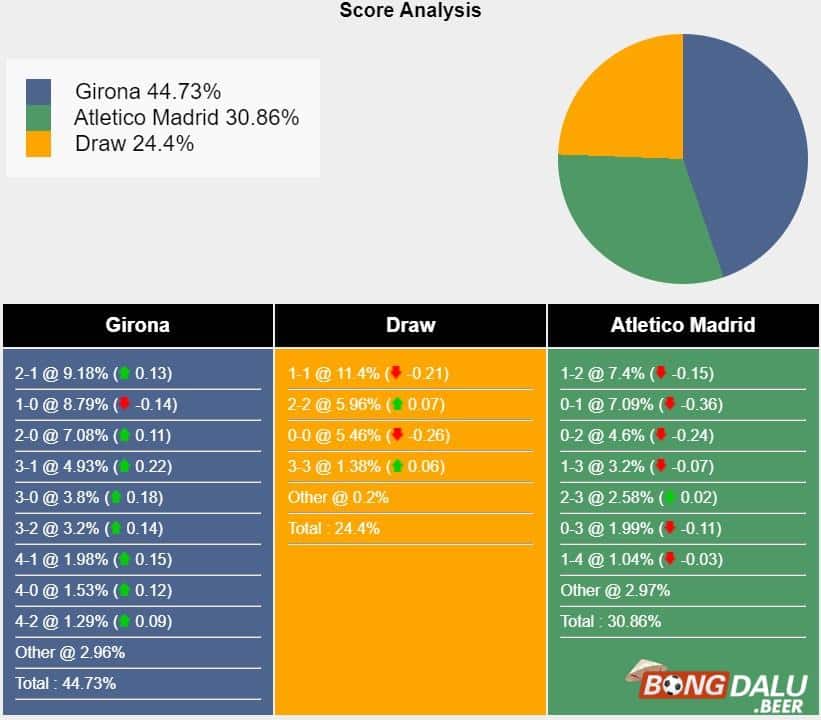 Soi kèo Girona vs Atl. Madrid