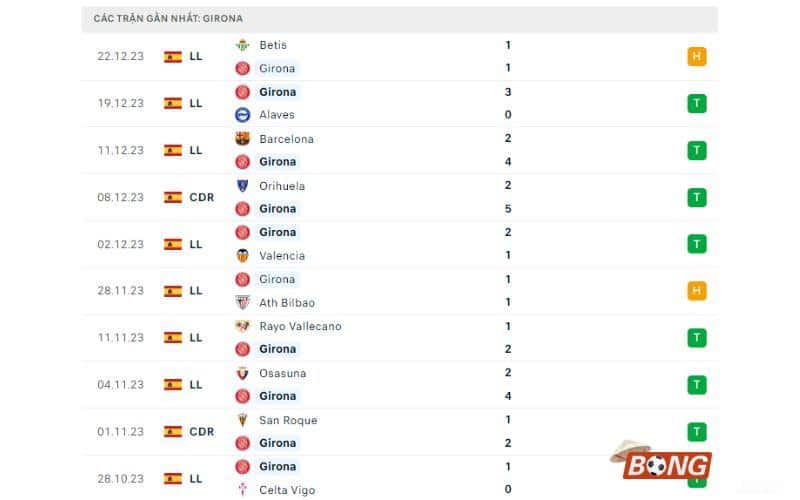 Soi kèo Girona vs Atl. Madrid 