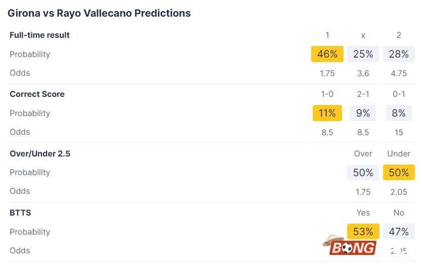 Thống kê trận đấu Girona vs Rayo Vallecano, 03h30 ngày 18/1/2024 - Copa de Rey