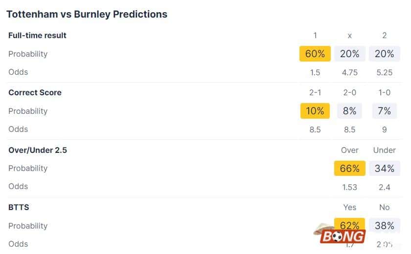 Soi kèo Tottenham vs Burnley 03h00 ngày 06/01/2024