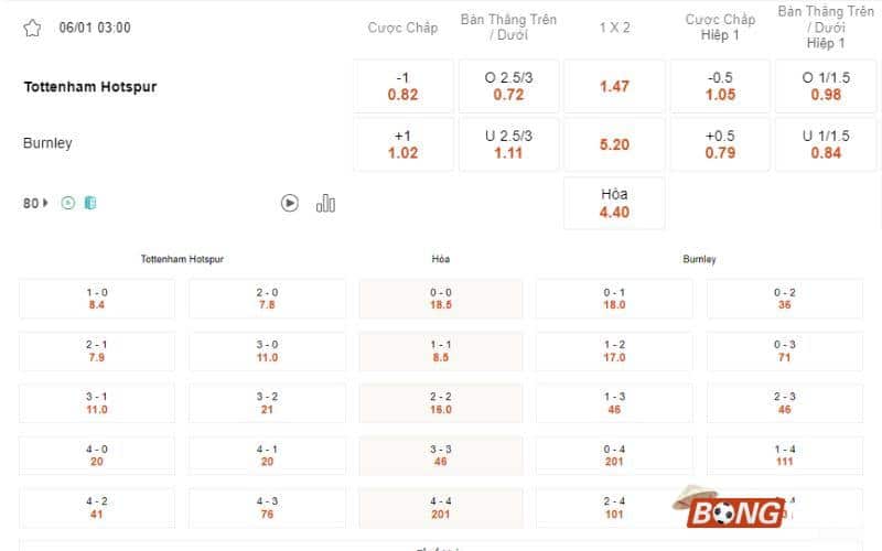 Soi kèo Tottenham vs Burnley 03h00 ngày 06/01/2024