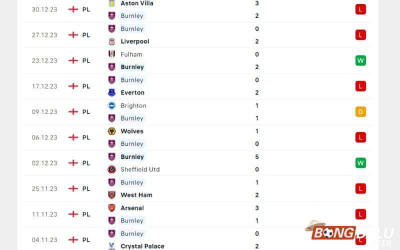 Soi kèo Tottenham vs Burnley 03h00 ngày 06/01/2024