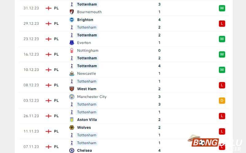 Soi kèo Tottenham vs Burnley 03h00 ngày 06/01/2024