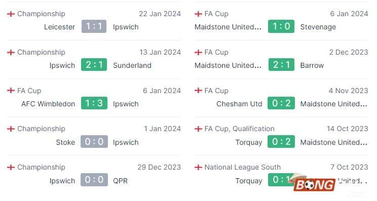 Nhận định soi kèo Ipswich Town vs Maidstone United, 19h30 ngày 27/01/2024 - FA Cup