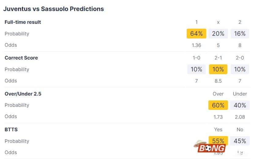 Nhận định soi kèo Juventus vs Sassuolo, 02h30 ngày 17/01/2024