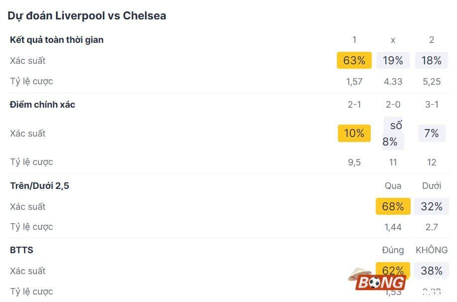 Nhận định soi kèo Liverpool vs Chelsea, 03h15 ngày 1/2/2024 - Ngoại Hạng Anh