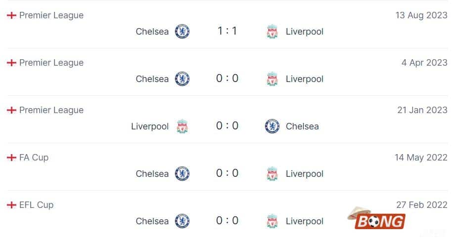 Nhận định soi kèo Liverpool vs Chelsea, 03h15 ngày 1/2/2024 - Ngoại Hạng Anh