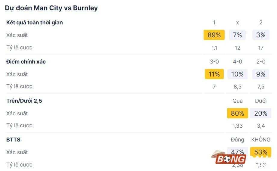 Nhận định soi kèo Man City vs Burnley, 02h30 ngày 1/2/2024 - Ngoại Hạng Anh