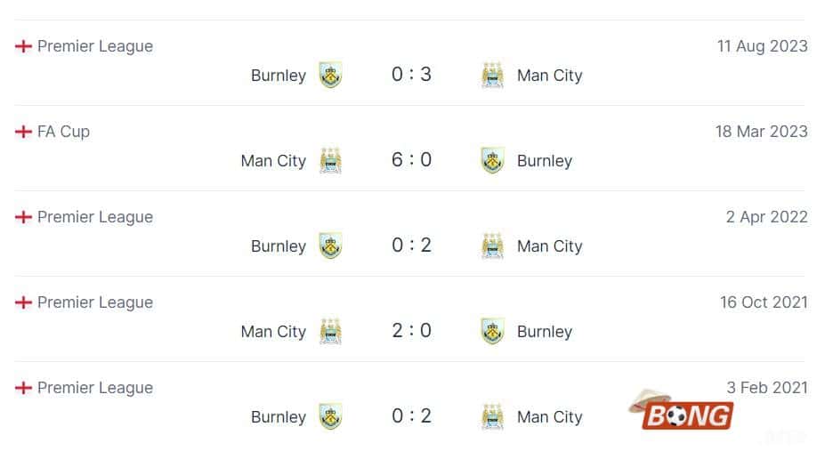 Nhận định soi kèo Man City vs Burnley, 02h30 ngày 1/2/2024 - Ngoại Hạng Anh