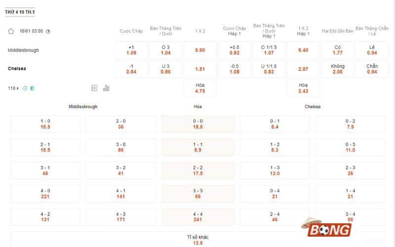 Nhận định soi kèo Middlesbrough vs Chelsea, 03h00 ngày 10/01/2024 - Carabao Cup