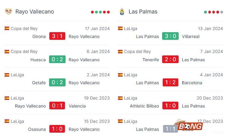 Nhận định soi kèo Rayo Vallecano vs Las Palmas, 20h00 ngày 20/01/2024