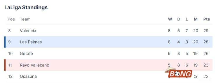 Nhận định soi kèo Rayo Vallecano vs Las Palmas, 20h00 ngày 20/01/2024