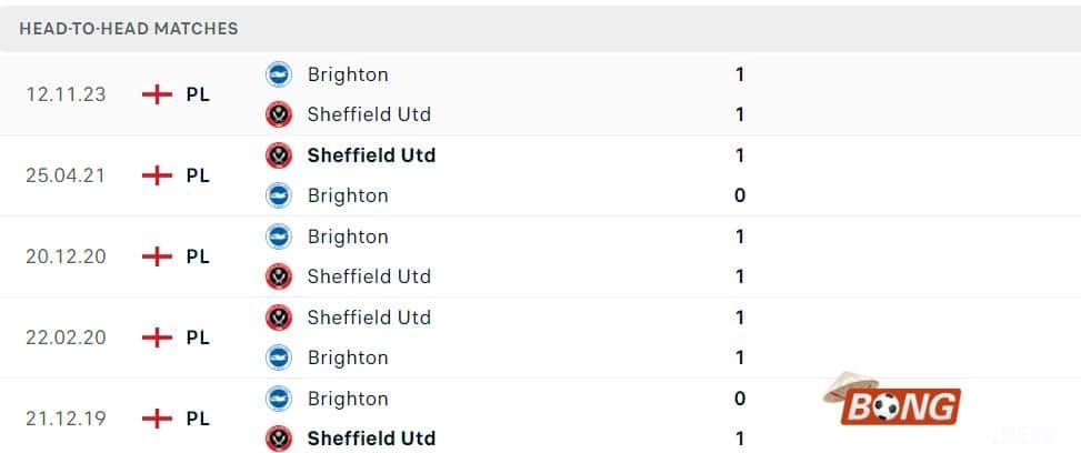 Nhận định soi kèo Sheffield Utd vs Brighton, 22h00 ngày 27/01/2024 - FA Cup