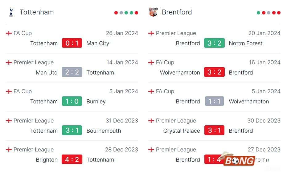 Nhận định soi kèo Tottenham vs Brentford, 02h30 ngày 1/2/2024 - Ngoại Hạng Anh