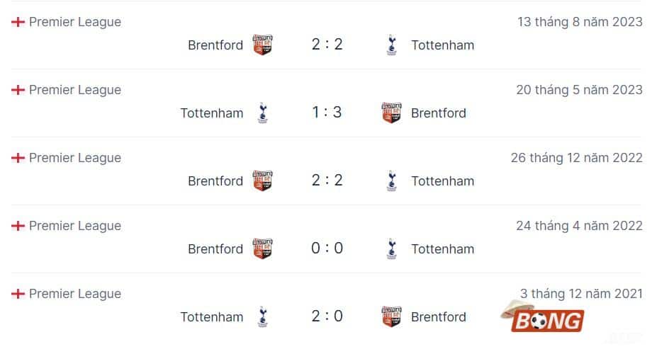 Nhận định soi kèo Tottenham vs Brentford, 02h30 ngày 1/2/2024 - Ngoại Hạng Anh