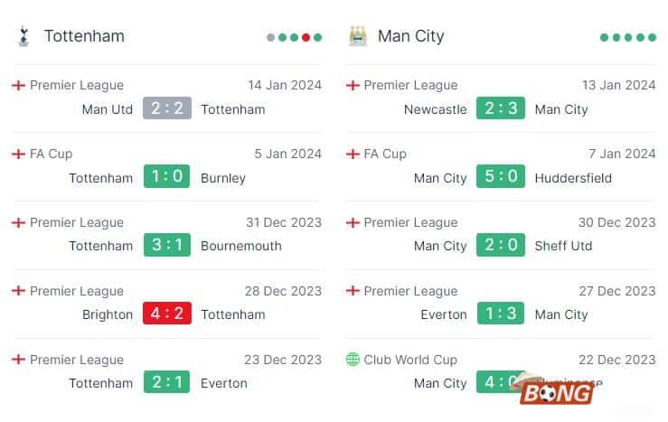 Nhận định soi kèo Tottenham vs Man City, 03h00 ngày 27/01/2024 - FA Cup