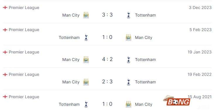 Nhận định soi kèo Tottenham vs Man City, 03h00 ngày 27/01/2024 - FA Cup