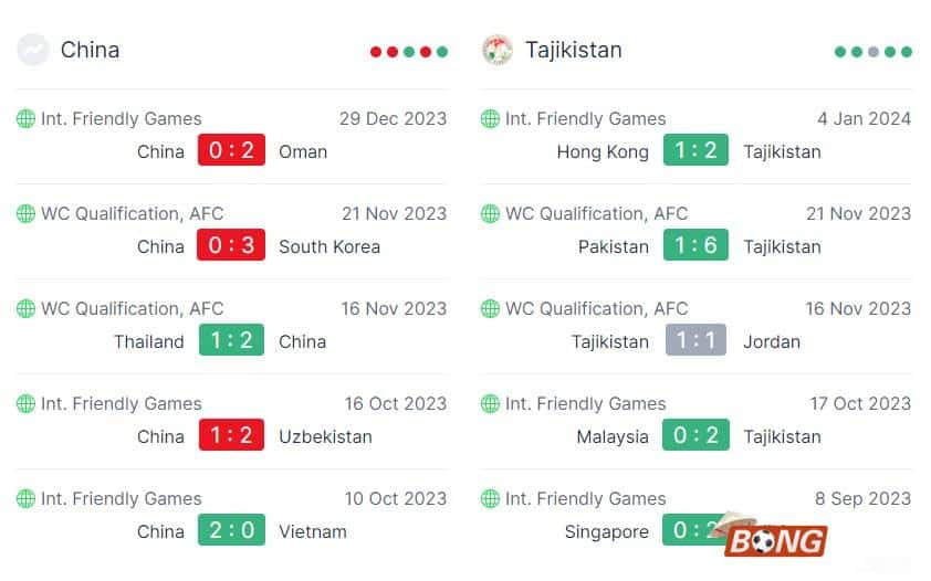 Nhận định soi kèo Trung Quốc vs Tajikistan, 21h30 ngày 13/01/2024 - Asian Cup 2023