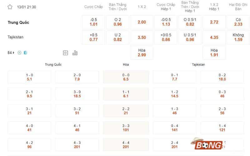 Nhận định soi kèo Trung Quốc vs Tajikistan, 21h30 ngày 13/01/2024 - Asian Cup 2023
