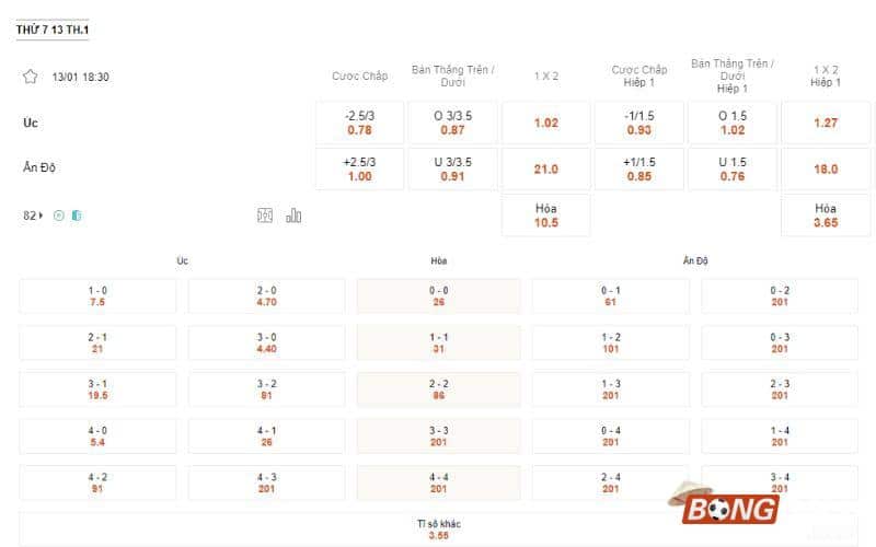 Nhận định soi kèo Úc vs Ấn Độ, 18h30 ngày 13/01/2024 - Asian Cup 2023