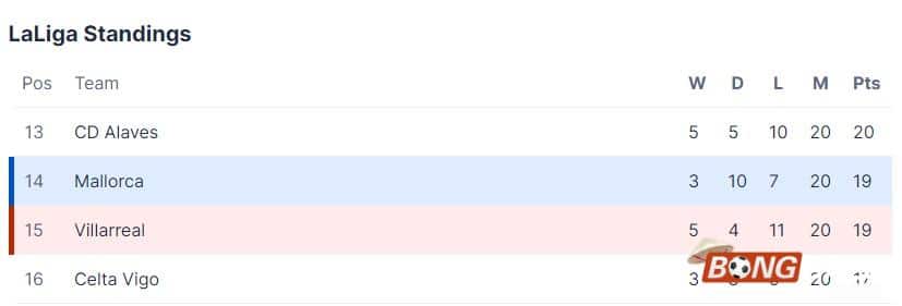 Nhận định soi kèo Villarreal vs Mallorca, 22h15 ngày 20/01/2024