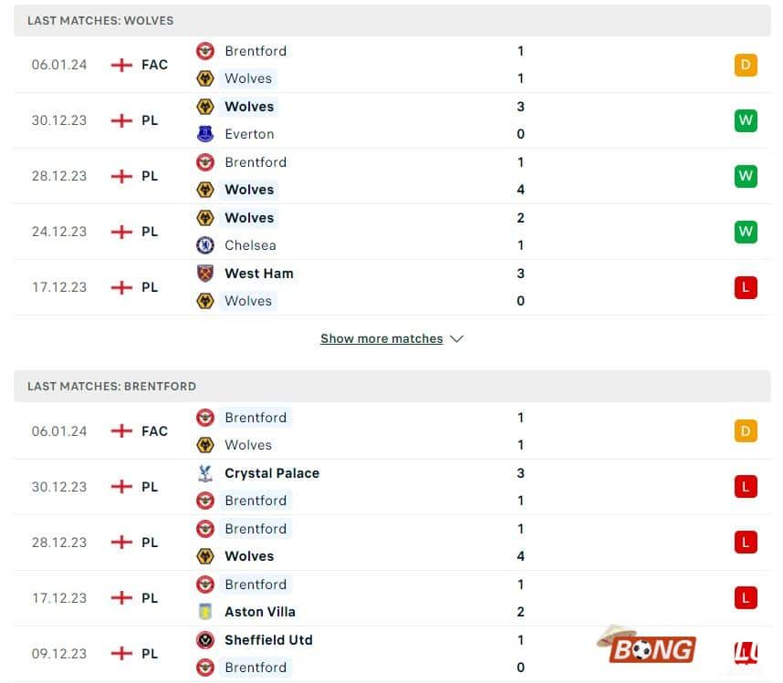 Nhận định soi kèo Wolves vs Brentford, 02h30 ngày 17/01/2024