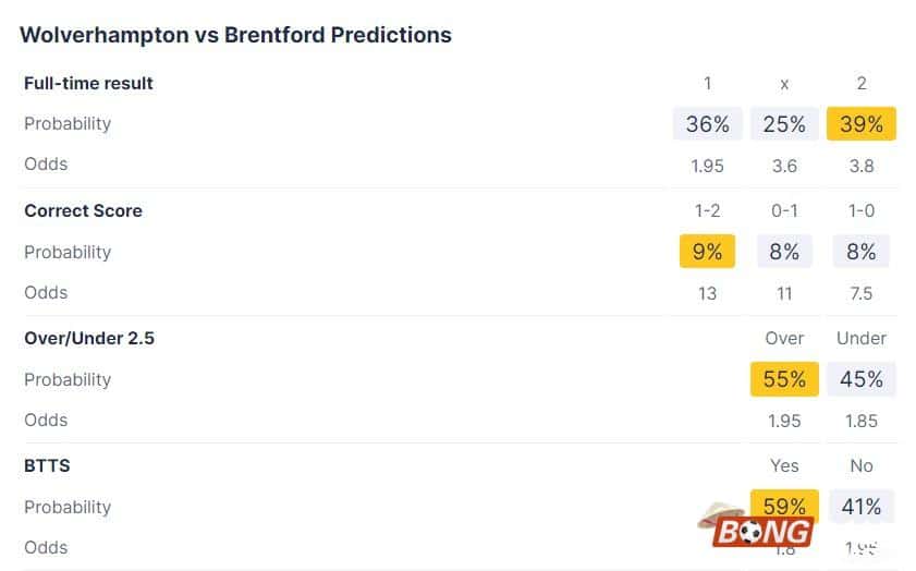 Nhận định soi kèo Wolves vs Brentford, 02h30 ngày 17/01/2024