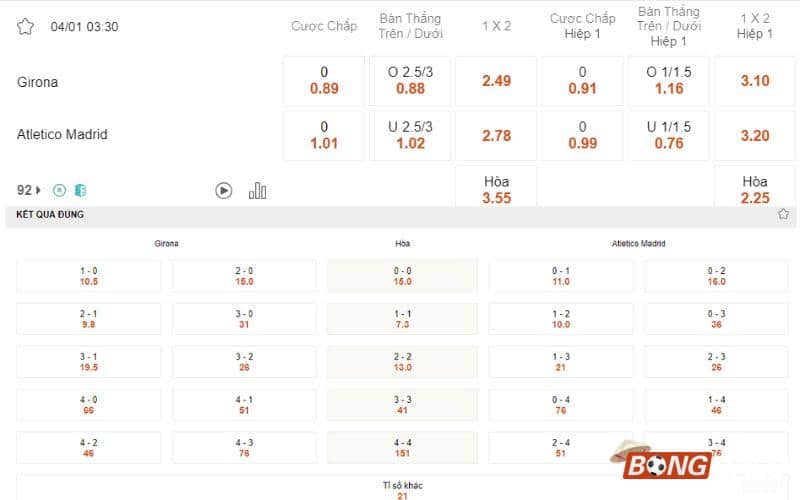 tỷ lệ kèo bóng đá Girona vs Atl. Madrid