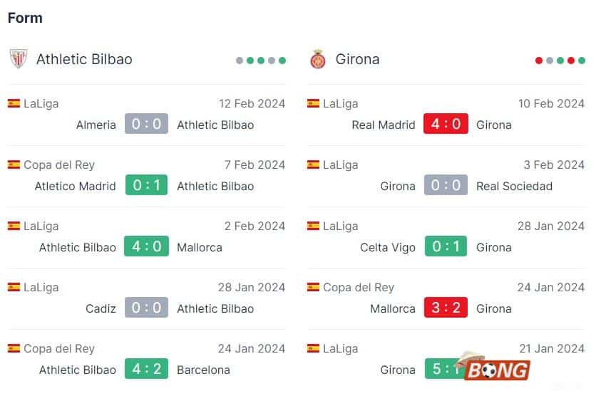 Nhận định soi kèo Ath Bilbao vs Girona, 03h00 ngày 20/02/2024 – La Liga