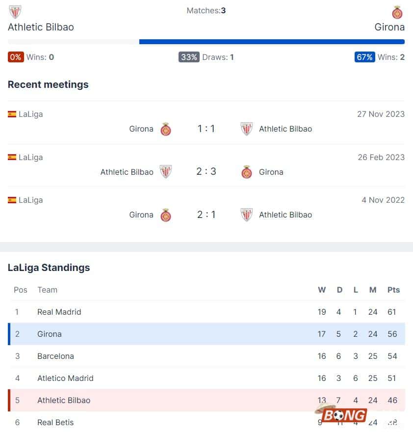 Nhận định soi kèo Ath Bilbao vs Girona, 03h00 ngày 20/02/2024 – La Liga