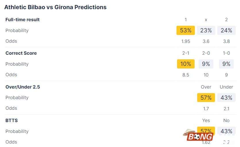 Nhận định soi kèo Ath Bilbao vs Girona, 03h00 ngày 20/02/2024 – La Liga
